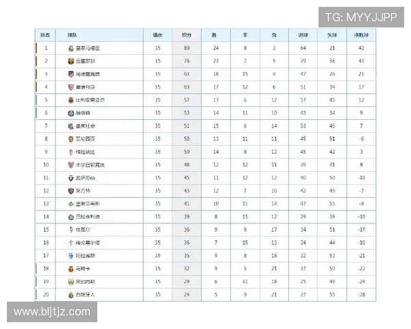 央视体育频道西甲新闻视频直播及赛事动态