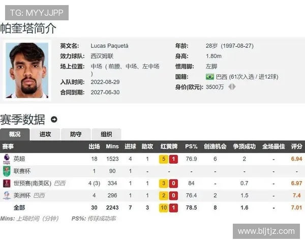 英超现役中场球员名单及关键数据对比