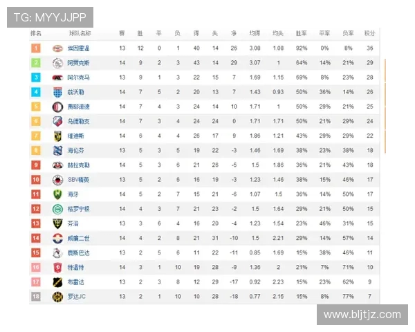 英超球队同积分情况下排名规则及历史实例分析